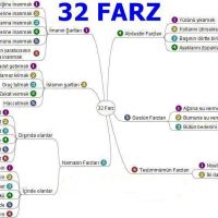 32 farz