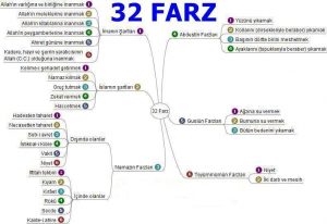 32 farz